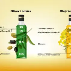 Co zdrowsze: oliwa z oliwek czy olej lniany? Poznaj ich różnice